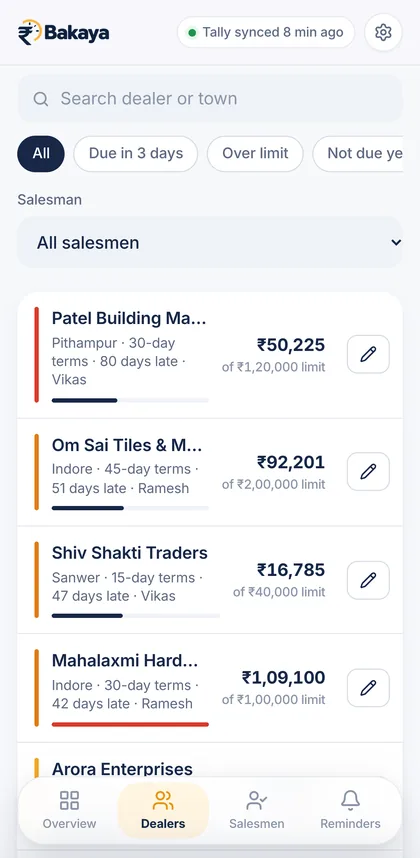 Dealers list synced from Tally, each with outstanding, credit limit and days late